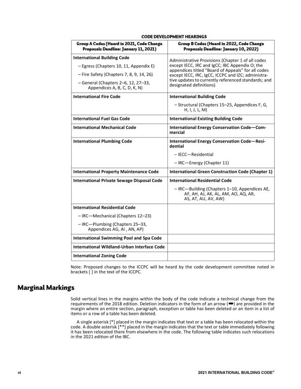 2021 ICC International Building Code